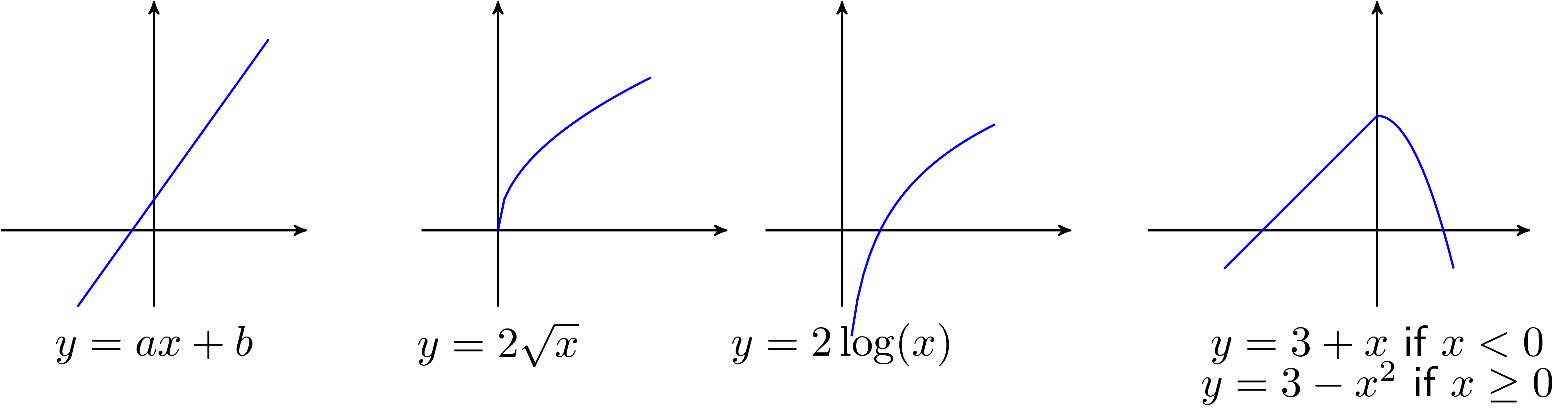 Examples of Concave One-variable Functions.