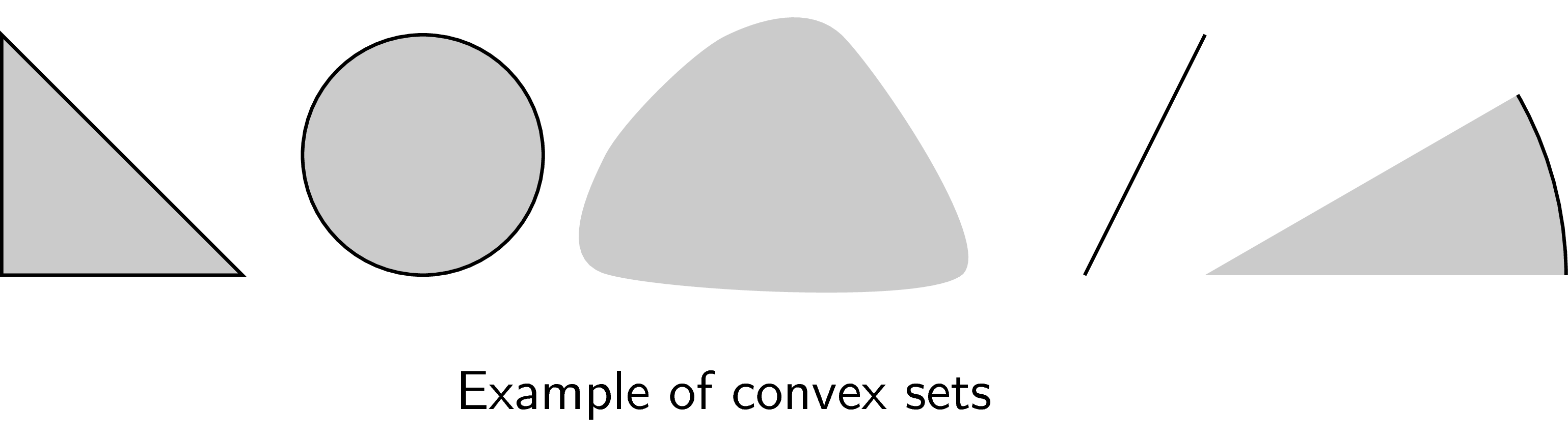 Examples of convex sets.