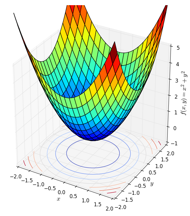 2-Norm Surface.