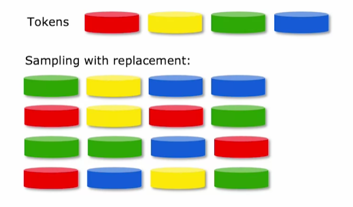 Sampling with replacement train set