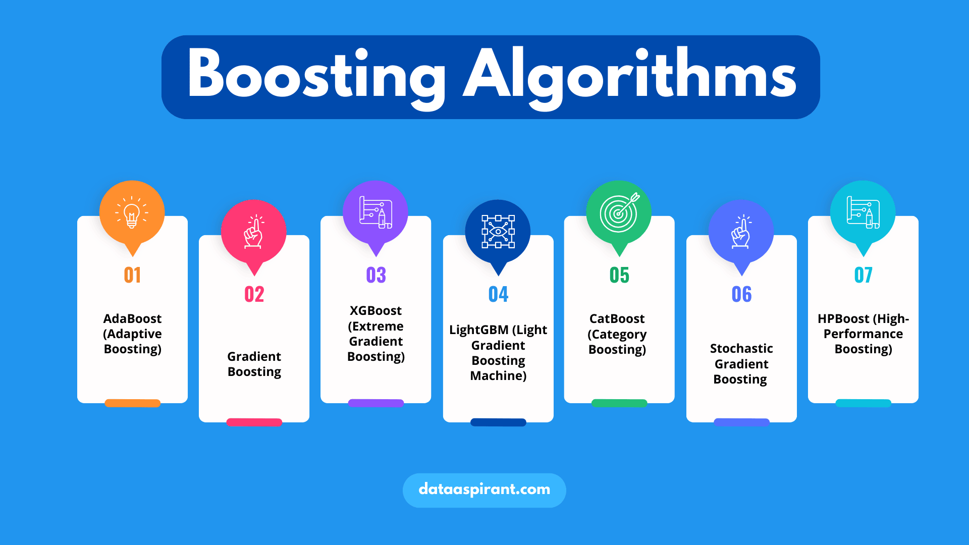 Boosting Algorithms